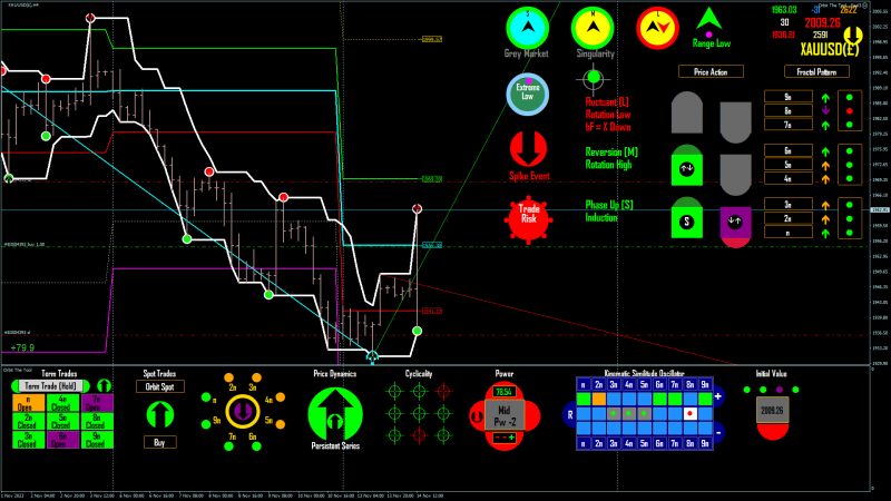 XAUUSD(£) H4 2023.11.14 14.35.52 (Manual).png