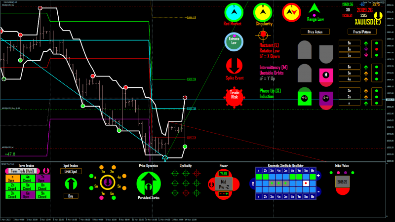 XAUUSD(£) H4 2023.11.14 14.19.59 (Manual).png