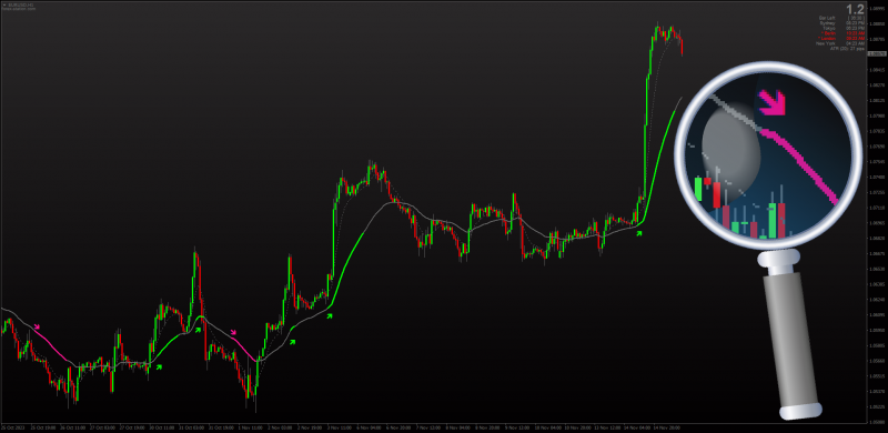 Non-repainting On Chart Schaff Trend Cycle Moving Average MT4 (November 2023).png