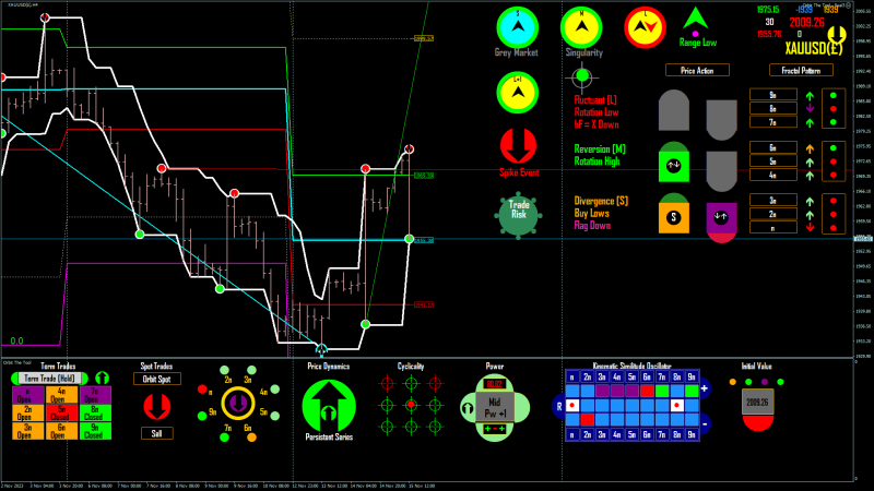 XAUUSD(£) H4 2023.11.15 14.53.26 (Manual).png