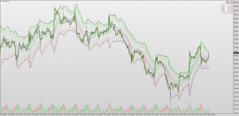 MT4 Median Deviation Bands indicator for pullbacks (November 2023).png