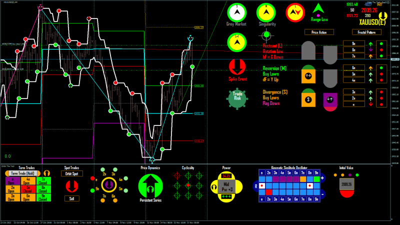 XAUUSD(£) H4 2023.11.17 15.52.04 (Manual).png