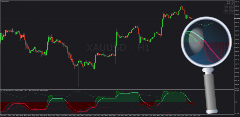 Non-repainting Jurik Volty (Volatility) Bands for MT4 (November 2023).png