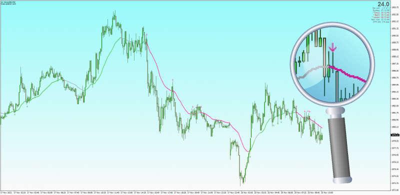 Higher Timeframe MA Filter for MT4 (November 2023).png