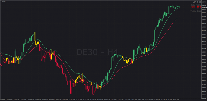 Non-repainting Bollinger Bands + Candlestick overlay for trends MT4 (November 2023).png