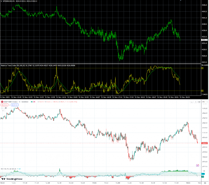 chart rti on mt4 vs tradingview.png