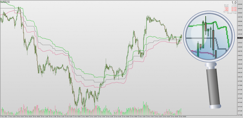 G Channel indicator with ADR + ATR Options for MT4 (November 2023) - Copy.png