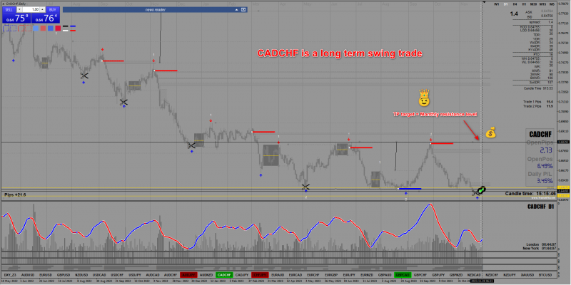 2023-11-28_CADCHF Buy trade #1.png
