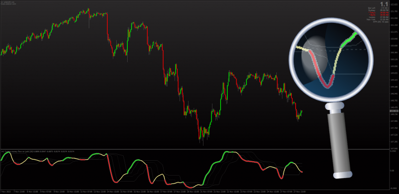 Non-repainting Twiggs Money Flow indicator with Floating Level Bands (November 2023).png