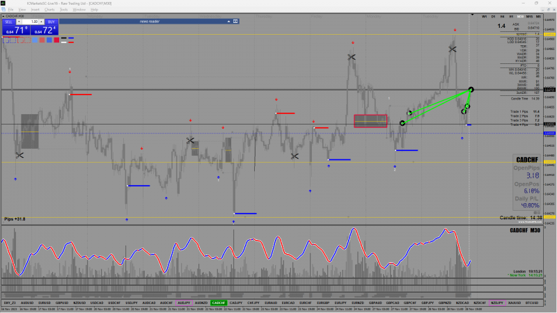 2023-11-28_Overnight trades.png