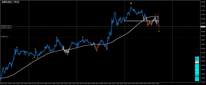 GBPUSD.M15.png