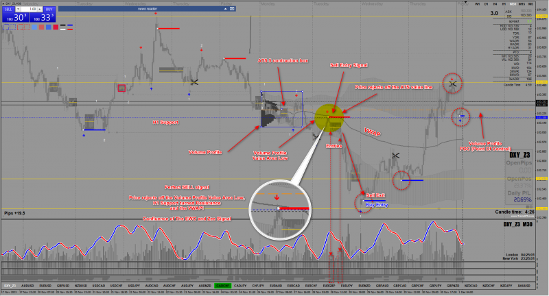 2023-12-01_Use of Volume Profile and VWAP.png