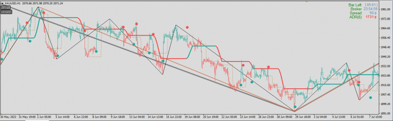 XAUUSD 07.PNG