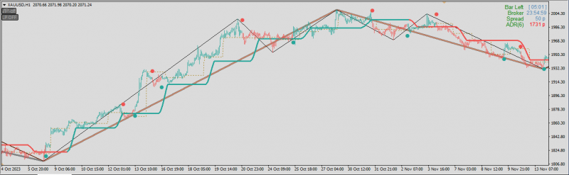 XAUUSD 05.PNG