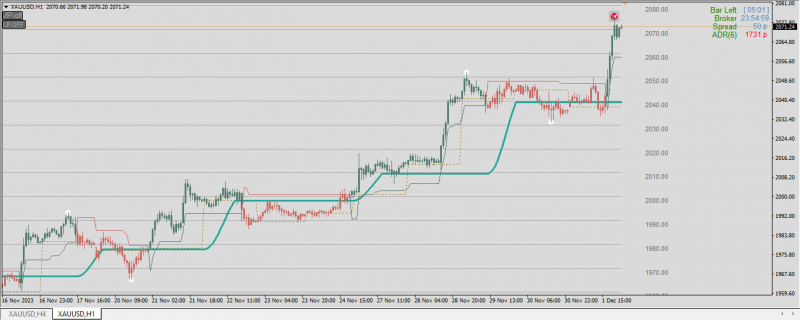 XAUUSD 10.PNG