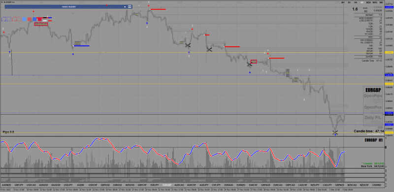 EURGBP on BEATS System today.png