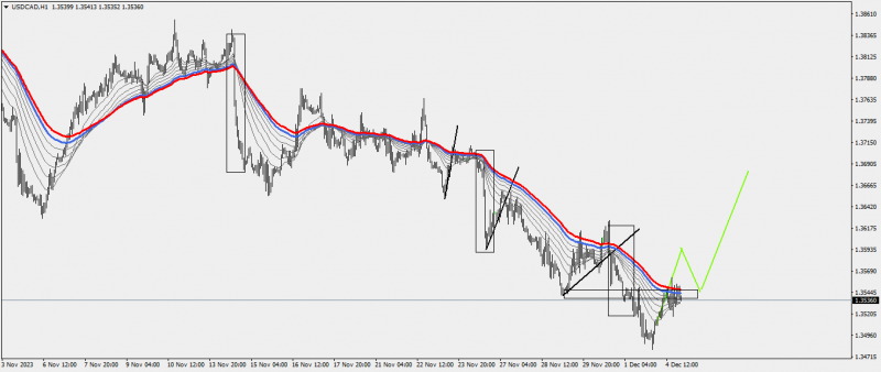 USDCADH1.png