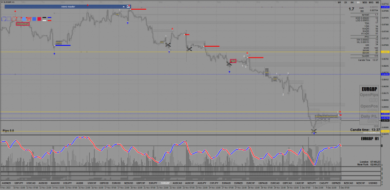 EURGBP on BEATS System today - Tuesday.png