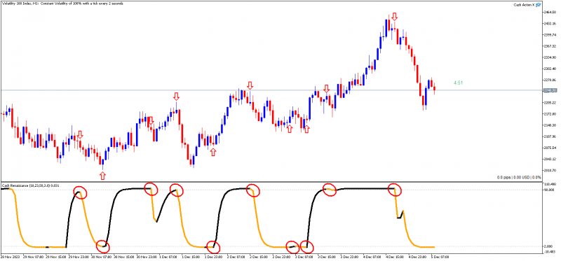 Volatility 100 IndexH1.png