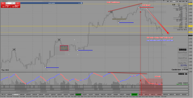 2023-12-05_EURUSD Analysis HTF 1.png