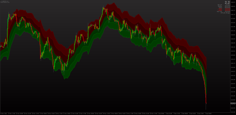 Color Filled High Low Bands indicator for MT4 (December 2023).png