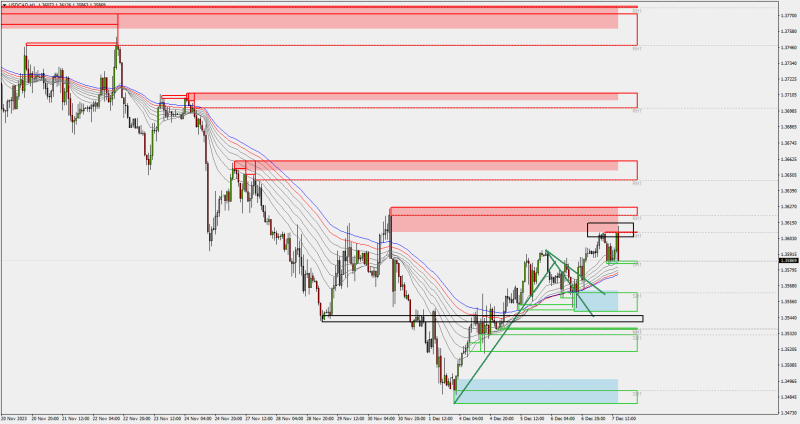 USDCADH1.png