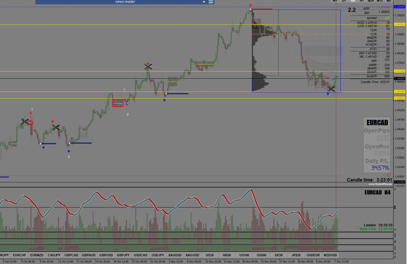 eurcad.png
