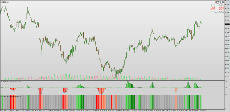 Non-repainting Trend Direction Force Index Set with Histogram for MT4 (December 2023).png