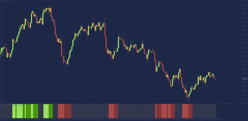 TDFI Indicator Histogram Version.png