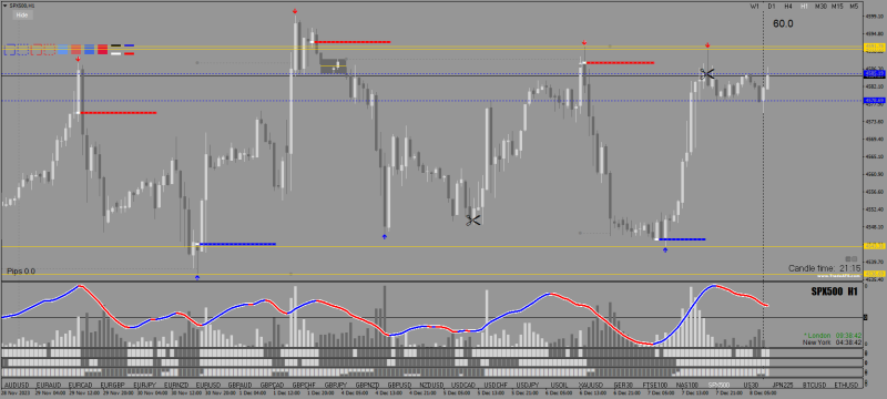 SPX500H1.png