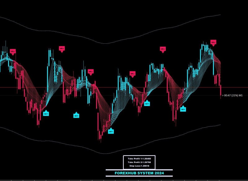 FOREXHUB_EA_INDICATOR SYSTEM 2024.jpg