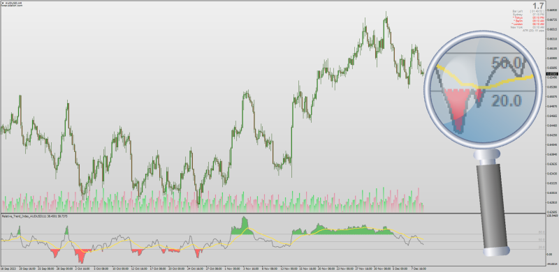 Non-repainting RTI Relative Trend Index from TradingView to MT4 (December 2023).png