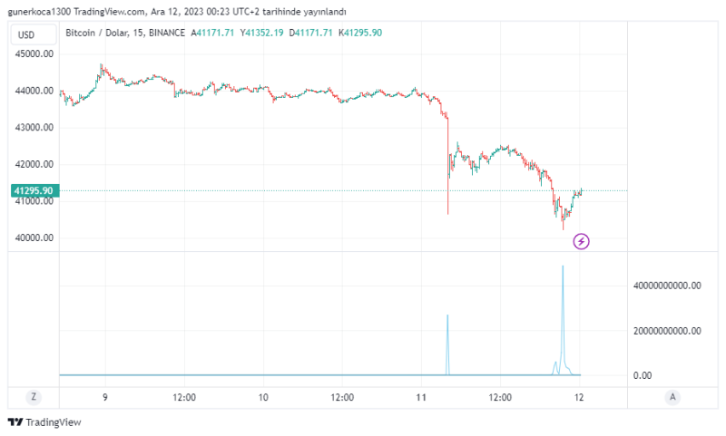 BTCUSD_2023-12-12_01-23-19.png