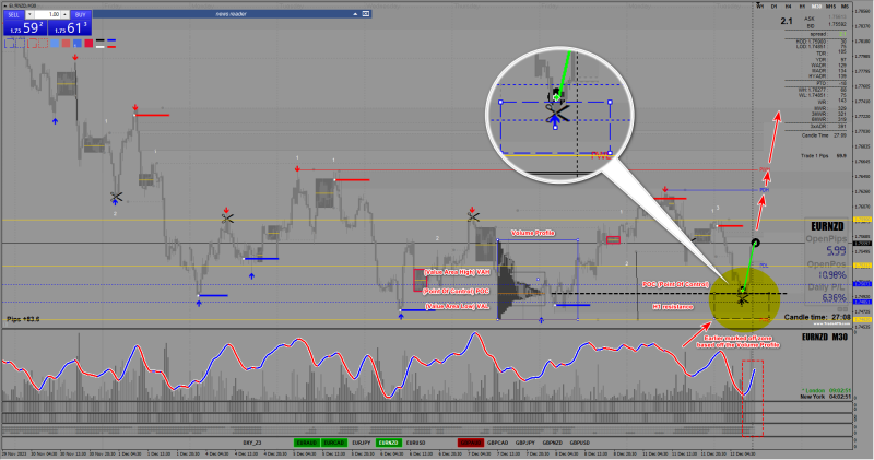 2023-12-12_EURNZD Trade Analysis.png