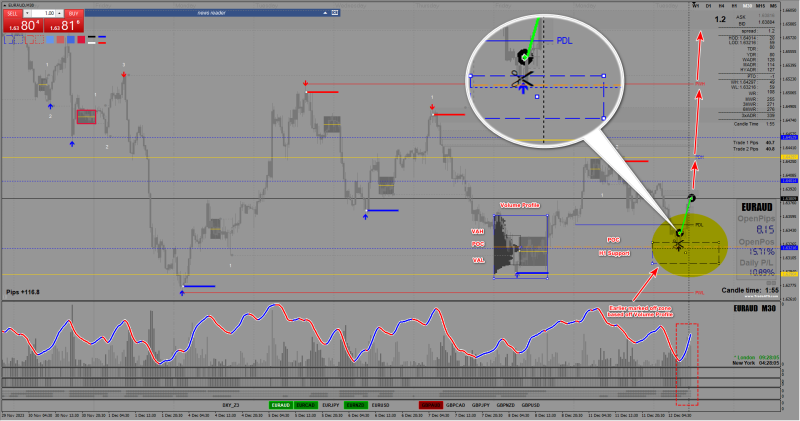 2023-12-12_EURAUD Trade Analysis.png