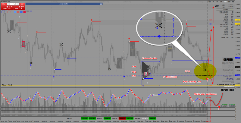 2023-12-12_GBPNZD Trade Analysis 1.png