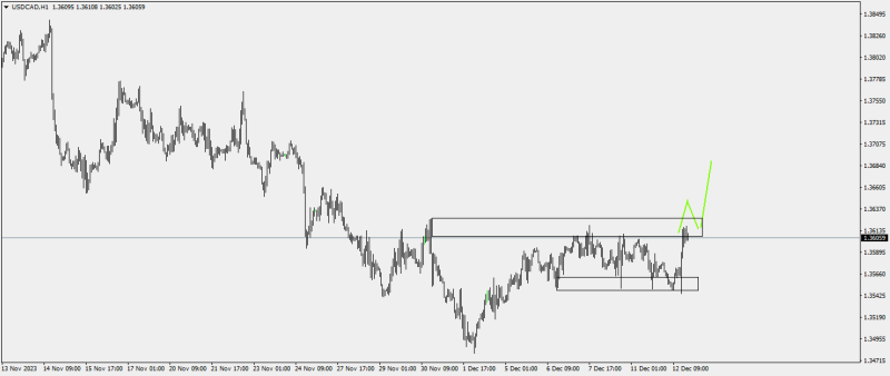 USDCADH112-12-23.png