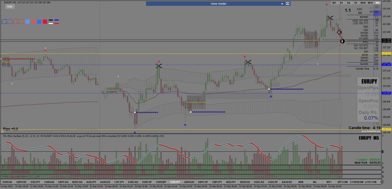 PAT Chart Analysis_EURJPY_M5_12-35-39.jpg