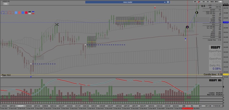 PAT Chart Analysis_USDJPY_M5_09-56-39.jpg