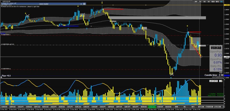 PAT Chart Analysis_USDCAD_M5_19-52-00.jpg