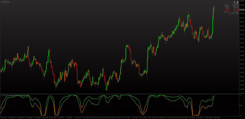 Ehlers Early Onset indicator for MT4 with MTF + Alerts + Zero Cross (December 2023).png