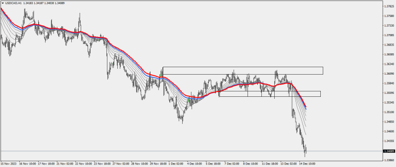 USDCADH114-12.png