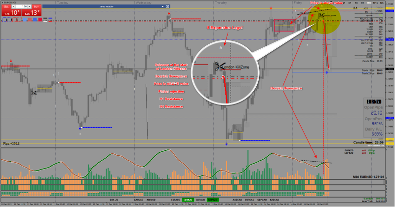 2023-12-15_EURNZD Trade Analysis.png