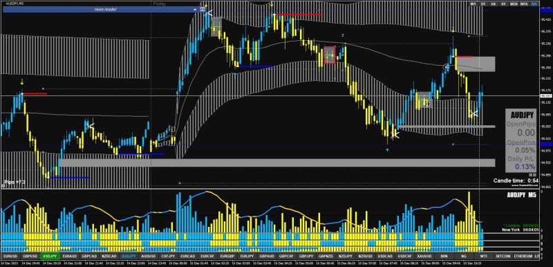 PAT Chart Analysis_AUDJPY_M5_12-34-06.jpg