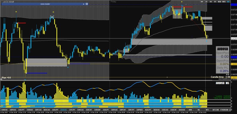 PAT Chart Analysis_AUDUSD_M5_16-31-01.jpg