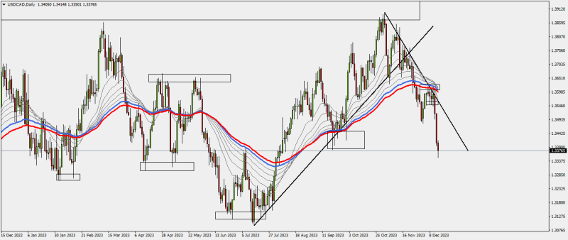 USDCADDaily17-12.png