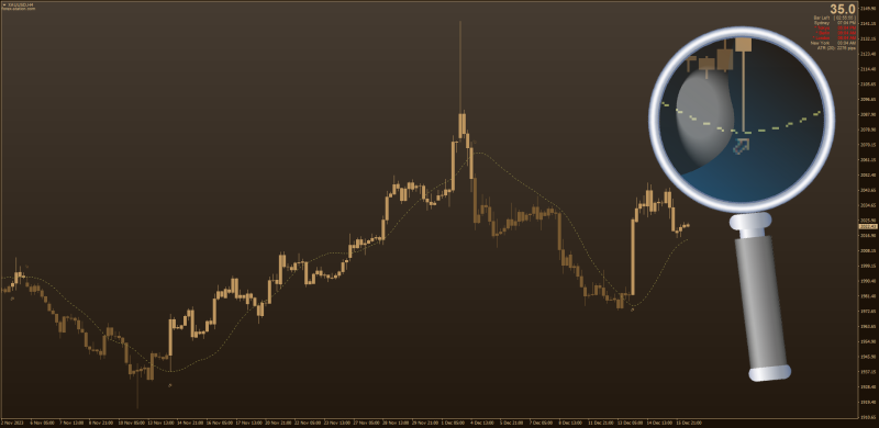 Linear Regression Candlestick Overlay with MA Averages Filters MT4 (December 2023).png
