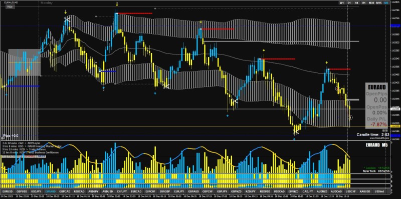 PAT Chart Analysis_EURAUD_M5_15-22-54.jpg