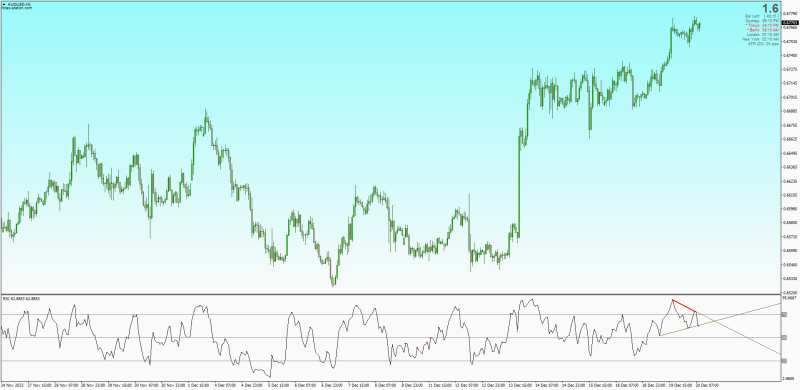 RSI Trendline indicator for MT4.png