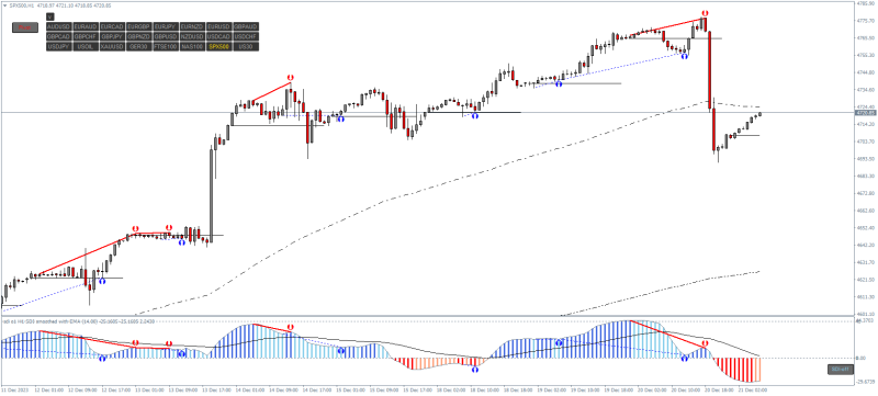 SPX500H1.png